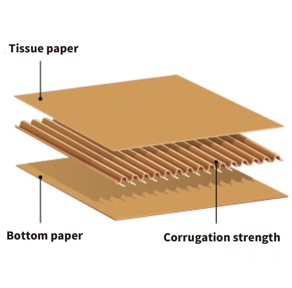 1 corrugated paper