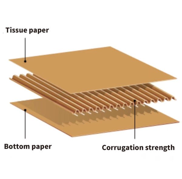 corrugated paper